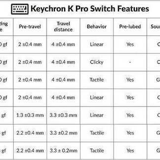 Keychron K Pro Switches Πληκτρολόγιου