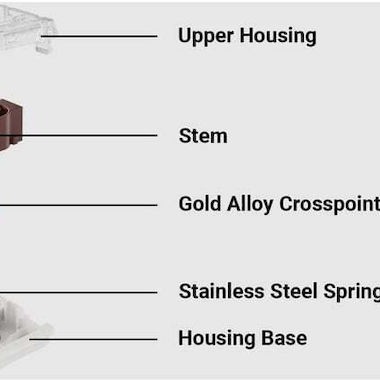 Keychron Gateron Switches Πληκτρολόγιου