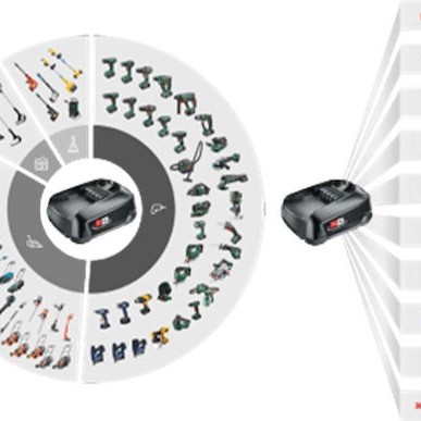 Gardena PowerMax 32/18V P4A Μηχανή Γκαζόν Μπαταρίας