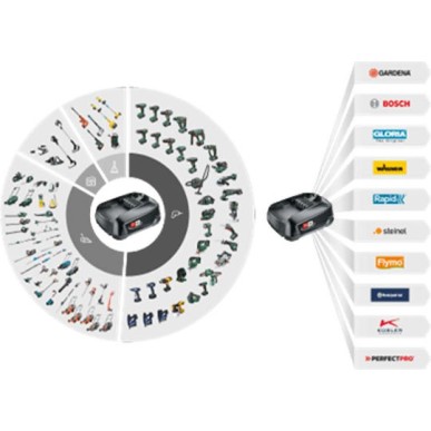 Gardena PowerMax 32/18V P4A Μηχανή Γκαζόν Μπαταρίας