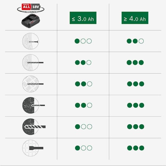 Bosch UniversalHammer Κρουστικό Σκαπτικό Πιστολέτο Μπαταρίας 18V Solo με Υποδοχή SDS Plus