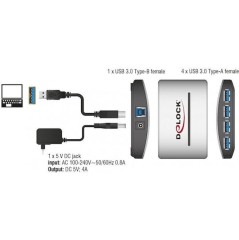 DeLock USB 3.0 Hub 4 Θυρών με σύνδεση USB-A και Εξωτερική Παροχή Ρεύματος Λευκό