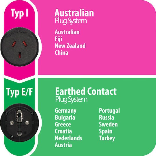 Brennenstuhl Αντάπτορας Πρίζας από Κίνας σε Ελλάδας