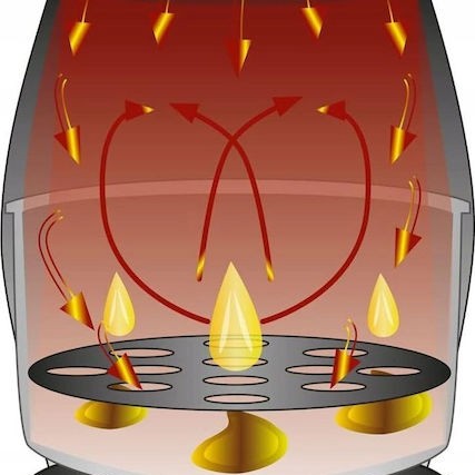 Heinrich's HFR 8216 Air Fryer 5lt Ασημί