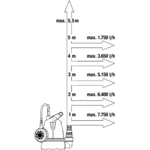 Gardena Αντλία Πηγαδιού 0.53hp με Φλοτέρ 09001-47