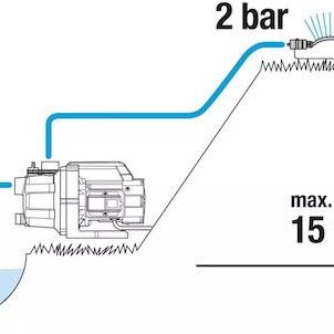 Gardena 09010-47 Μονοφασικό Πιεστικό Συγκρότημα Νερού Χωρίς Δοχείο 600W