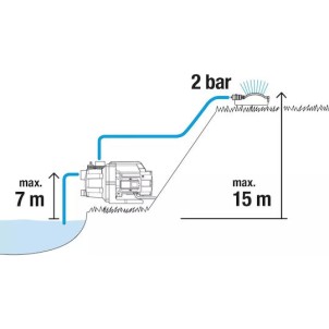 Gardena 09010-47 Μονοφασικό Πιεστικό Συγκρότημα Νερού Χωρίς Δοχείο 600W