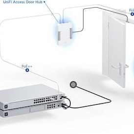 Ubiquiti Access Control για Πρόσβαση με Κάρτα