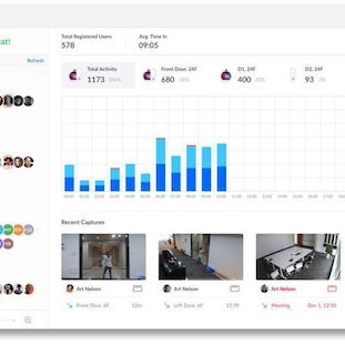 Ubiquiti Access Control για Πρόσβαση με Κάρτα
