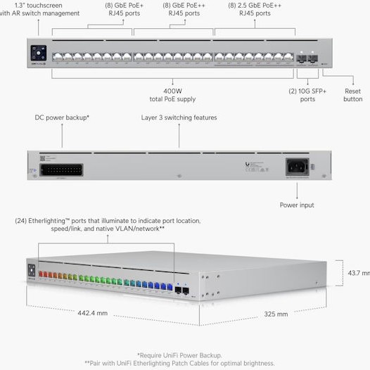 Ubiquiti Pro Max 24 PoE Managed L2 / L3 PoE++ Switch με 24 Θύρες Ethernet και 10 SFP Θύρες