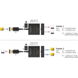 DeLock KVM & Data Switch 18906