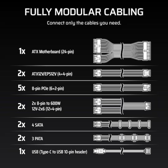Corsair HXi Series (2025) HX1500i 1500W Μαύρο Τροφοδοτικό Υπολογιστή Full Modular 80 Plus Platinum