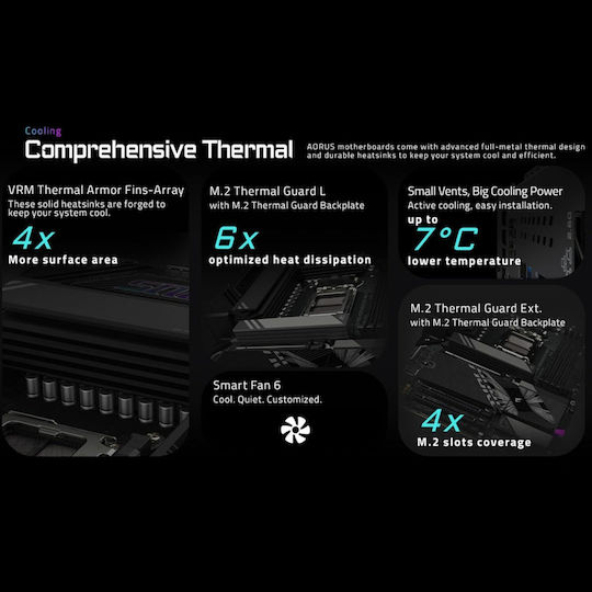 Gigabyte X870E Aorus Elite X3D Wi-Fi Motherboard ATX με AMD AM5 Socket