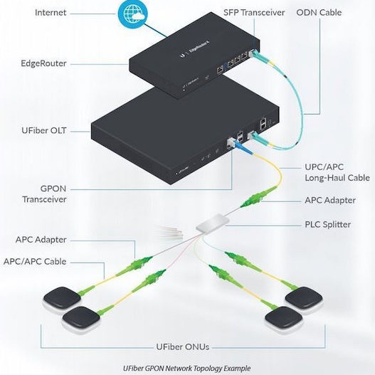 Ubiquiti Καλώδιο Οπτικής Ίνας SC/APC-SC/APC 1.5m Γκρι 1τμχ