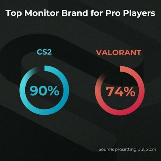 BenQ Zowie XL2546X+ TN Monitor 24